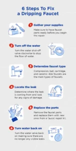 Mr. Rooter Plumbing